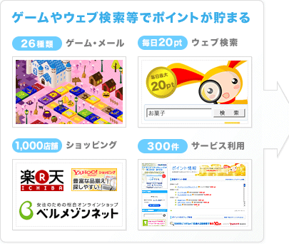 全15種の簡単なゲームでポイントが貯まる