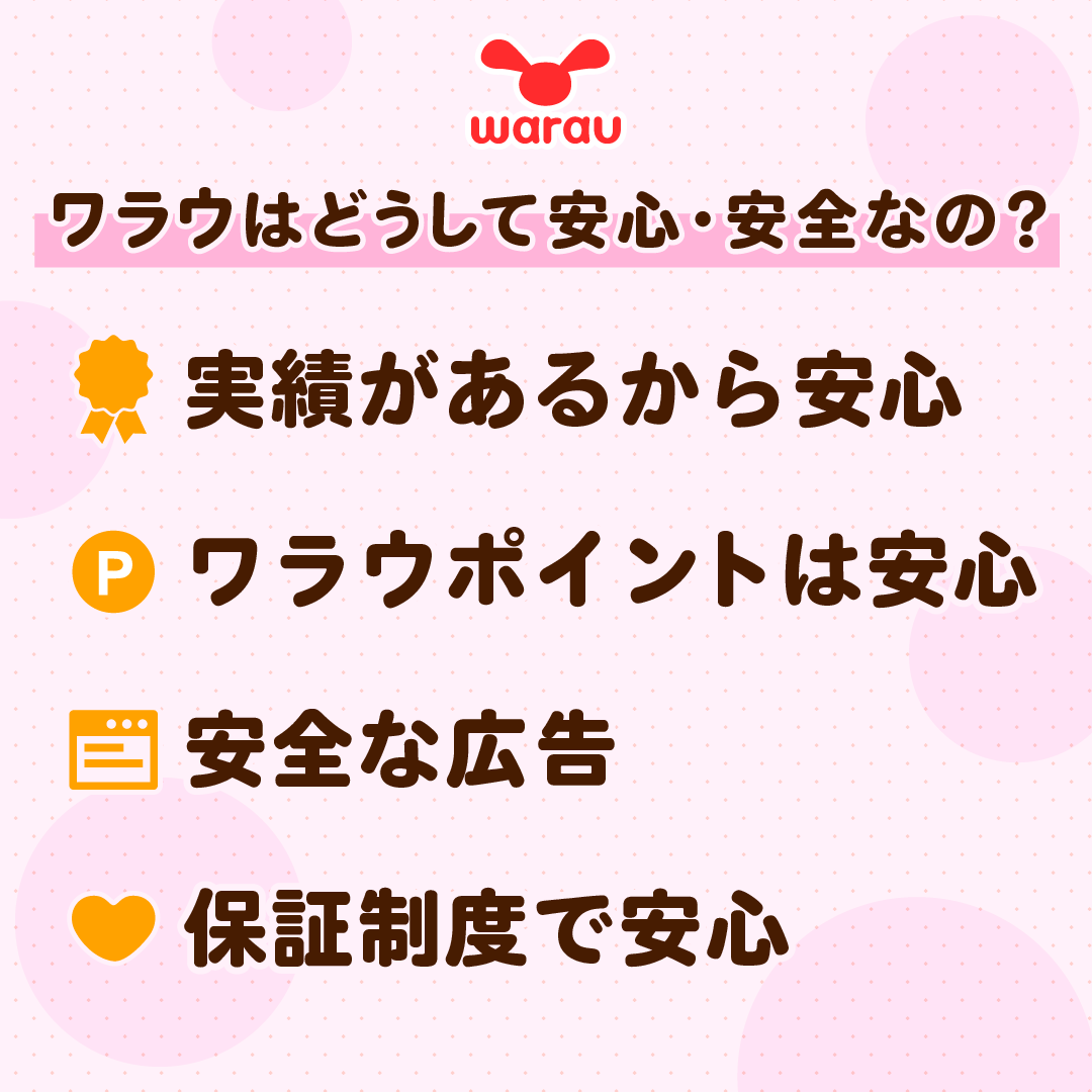 ワラウのこだわり 