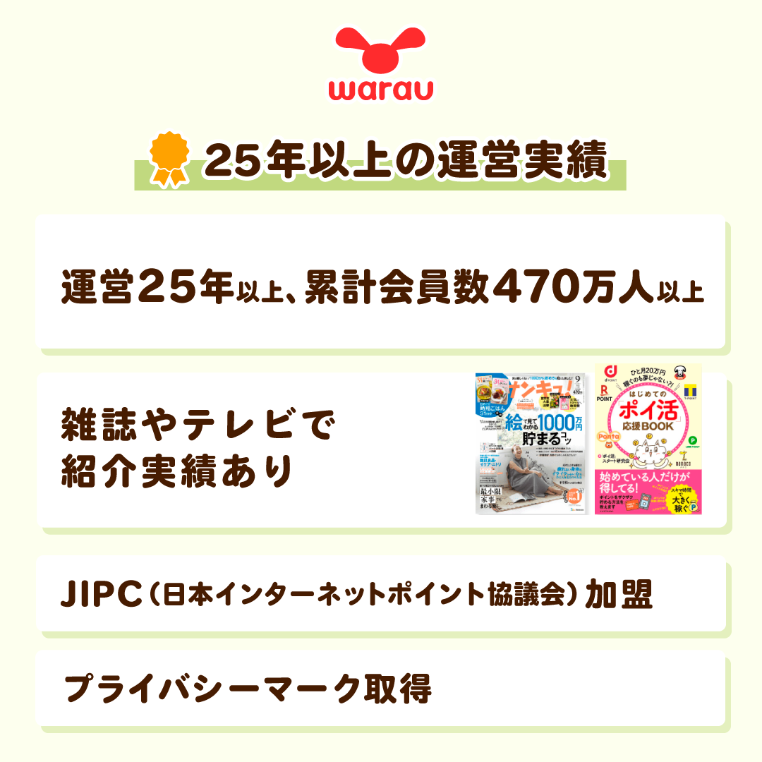 ワラウのこだわり 