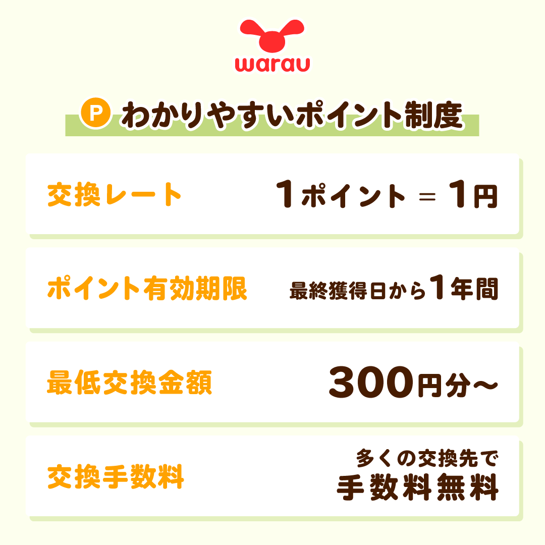 ワラウのこだわり 