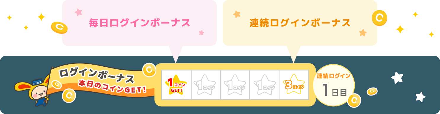 毎日ログインボーナス 連続ログインボーナス