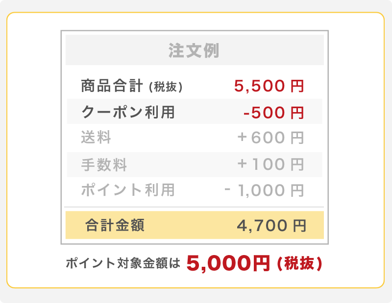 ニトリ Yahoo ショッピング の口コミ クチコミ 評判 ポイ活ならワラウ いま流行りのポイ活をはじめよう