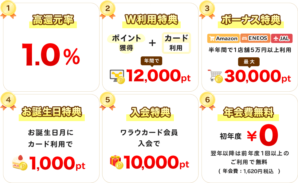 ワラウカード６大特典