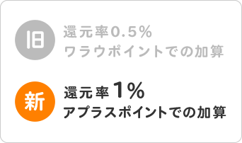 ポイントプログラム変更
