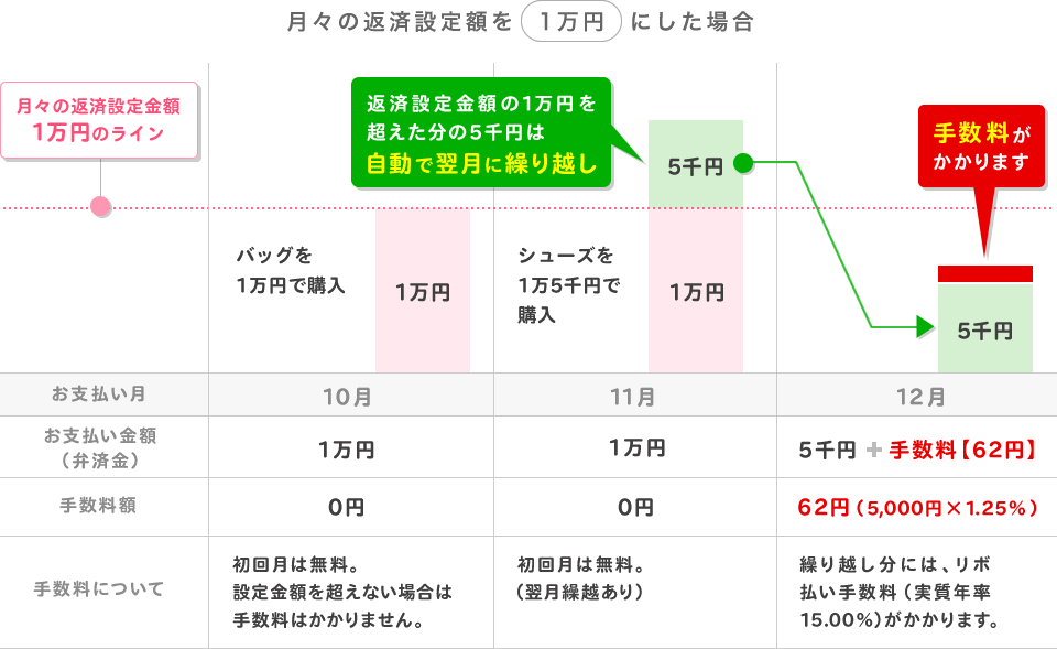 返済例