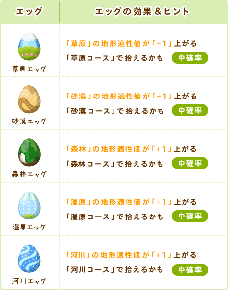 ヒント1
