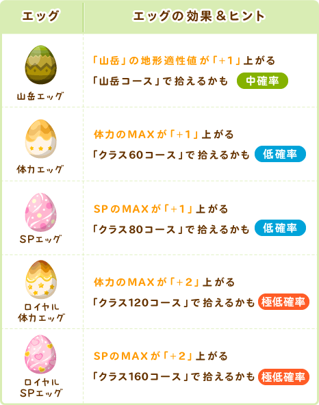 ヒント2