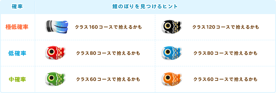 鯉のぼりを見つけるヒント