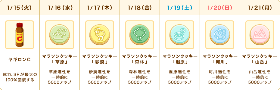プレゼント内容