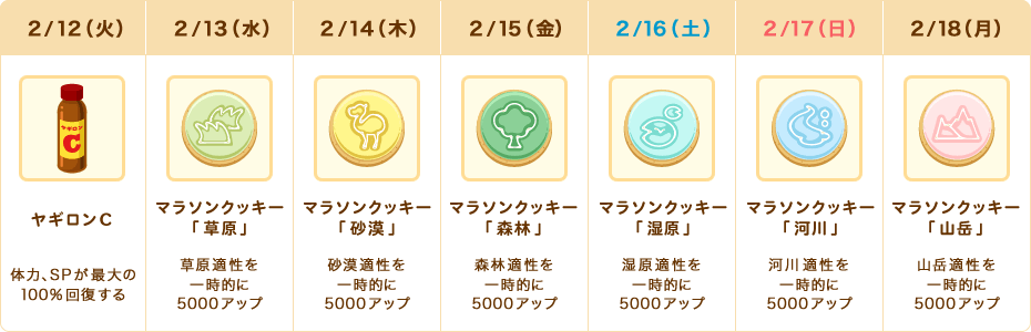プレゼント内容