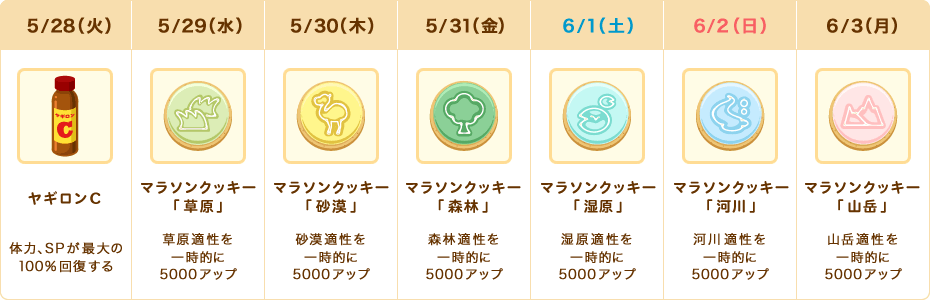 プレゼント内容