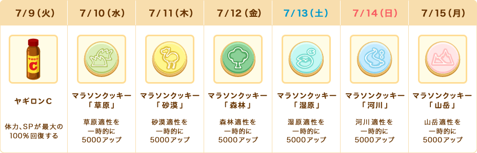 プレゼント内容