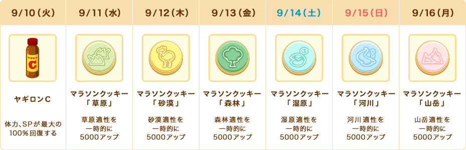 プレゼント内容