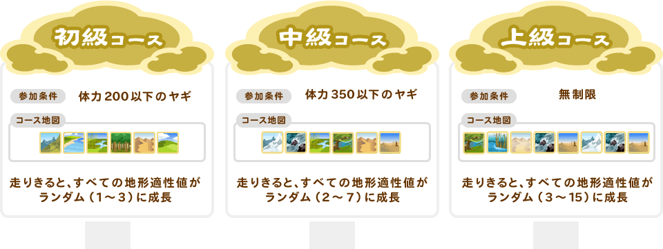 コース説明