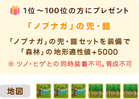 1位〜100位入賞の方にプレゼント