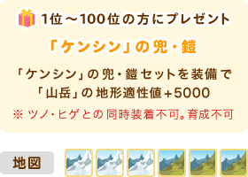 1位〜100位入賞の方にプレゼント