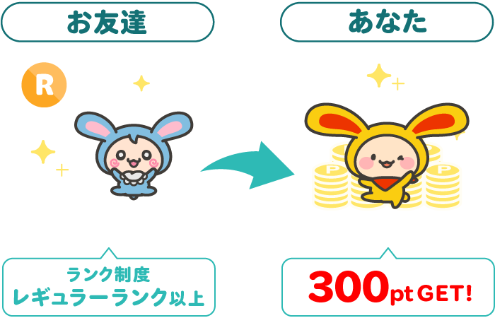 友達紹介でポイントGET！