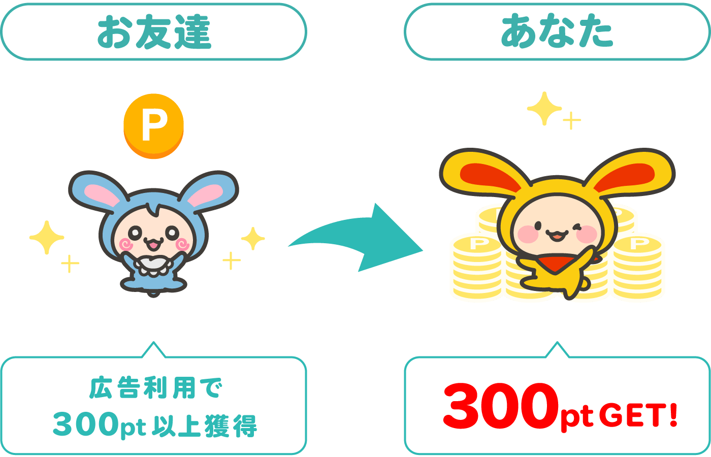 お友達 広告利用で300pt以上獲得 → あなた 300ptGET！
