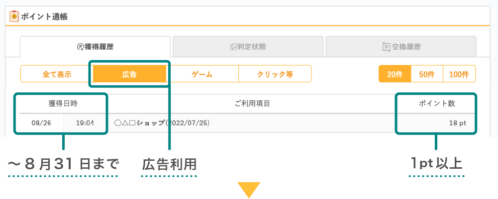 広告を利用したら通帳をチェック