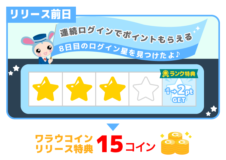 リリース日前日に、ランクあり・連続8日分の星を保持していた場合、ワラウコインリリース特典は15コイン