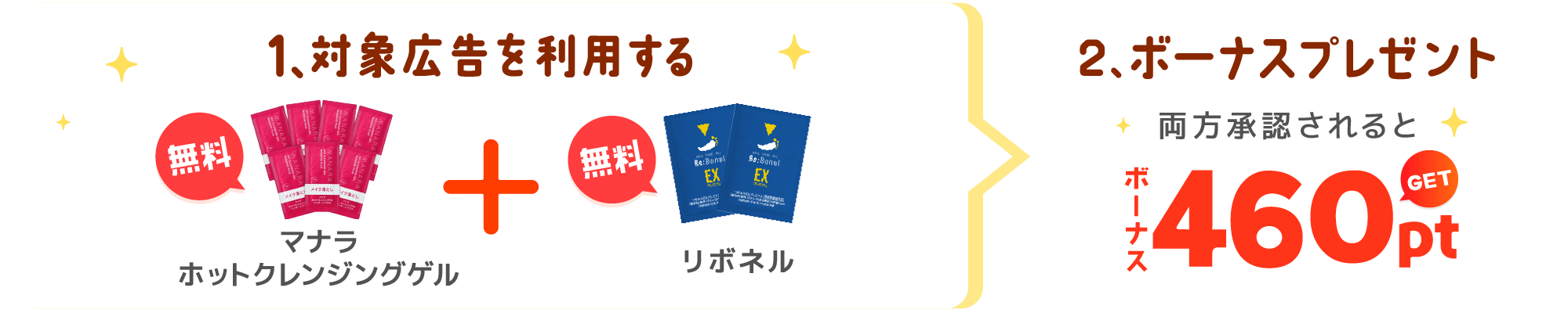 「マナラ ホットクレンジングゲル」と「リボネル」の両方の広告をご利用いただいた方に、ボーナス460ptプレゼント!