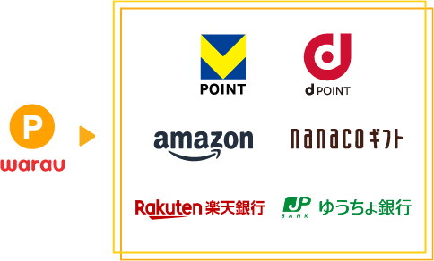 ポイント交換先例