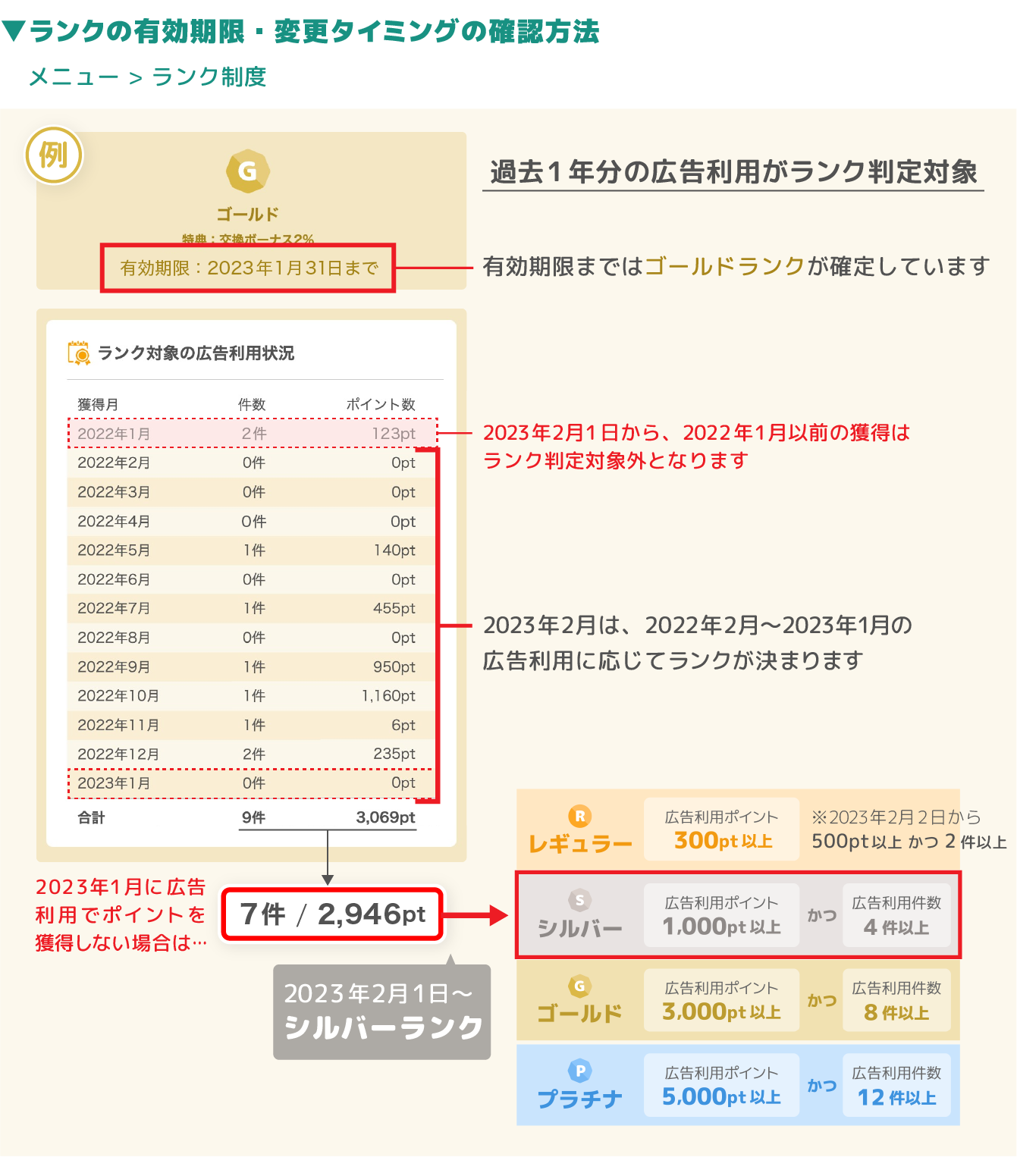 ランク制度の有効期限・変更タイミングの確認方法