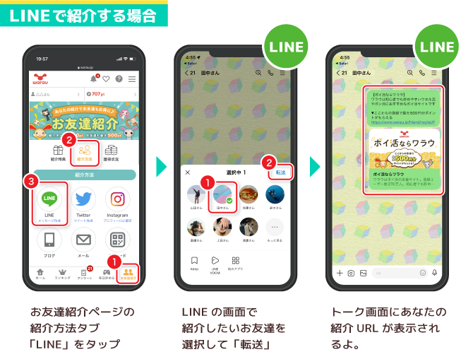 LINEで紹介する場合