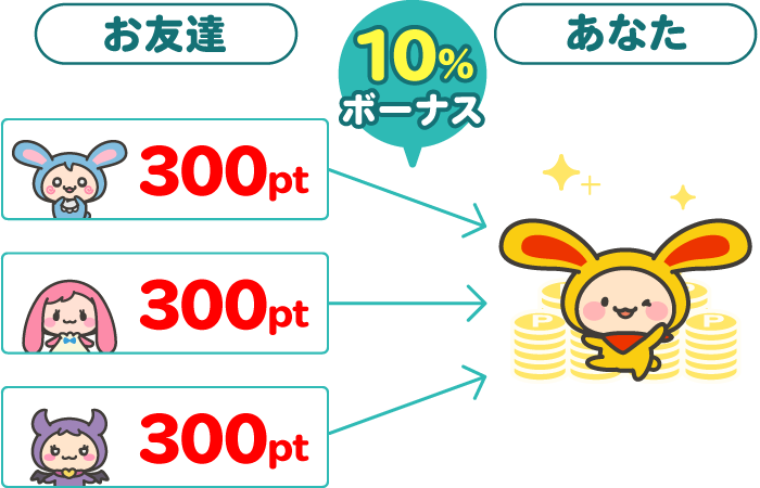 広告利用ボーナス