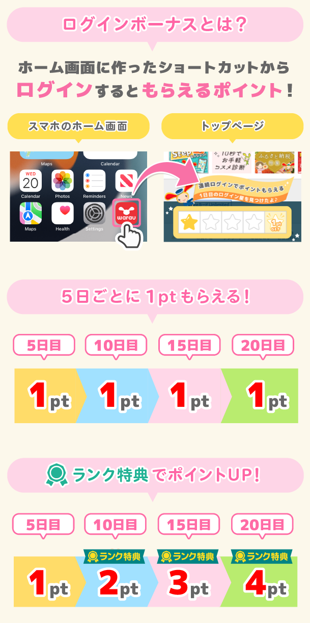 https://www.warau.jp/images/sp/help/detail/obj_loginbonus.png