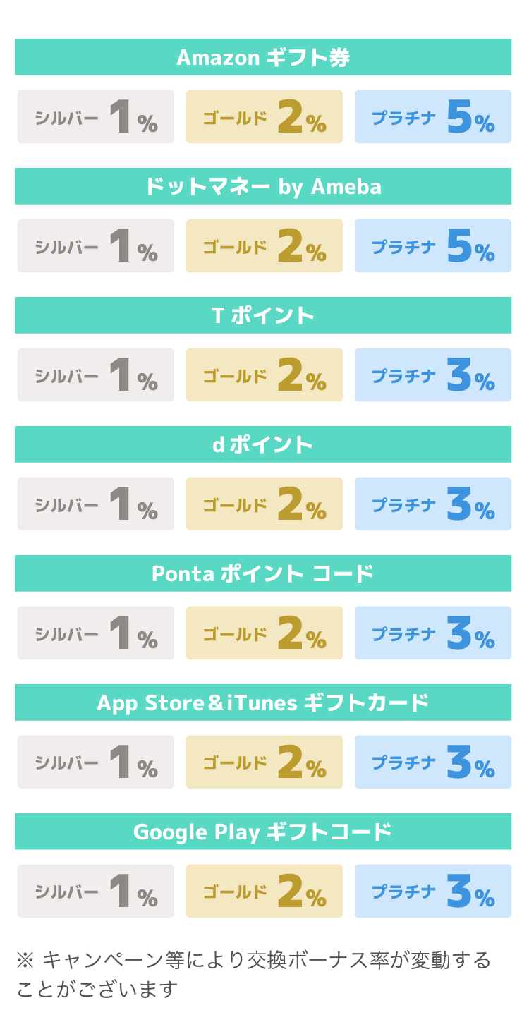 ランク制度とは ポイ活ならワラウ ポイントサイト