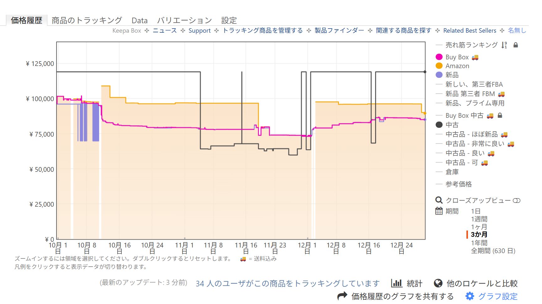 Keepaの使い方完全ガイド！Amazon価格推移グラフの見方から導入手順まで徹底解説 – ポイ活スタイル｜ポイ活ならワラウ – ポイントサイト